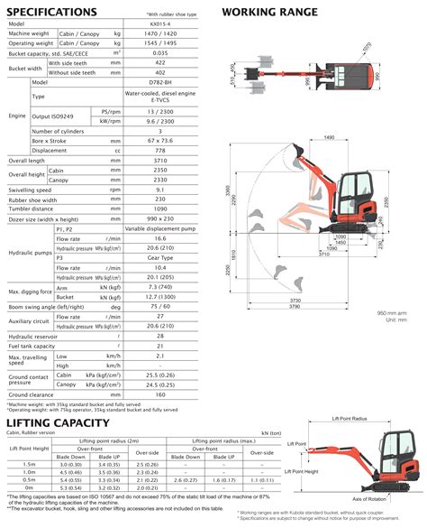 isooso mini excavator|mini excavators specifications.